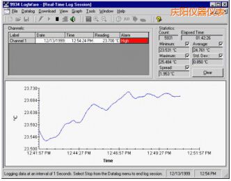 �c�LogWare